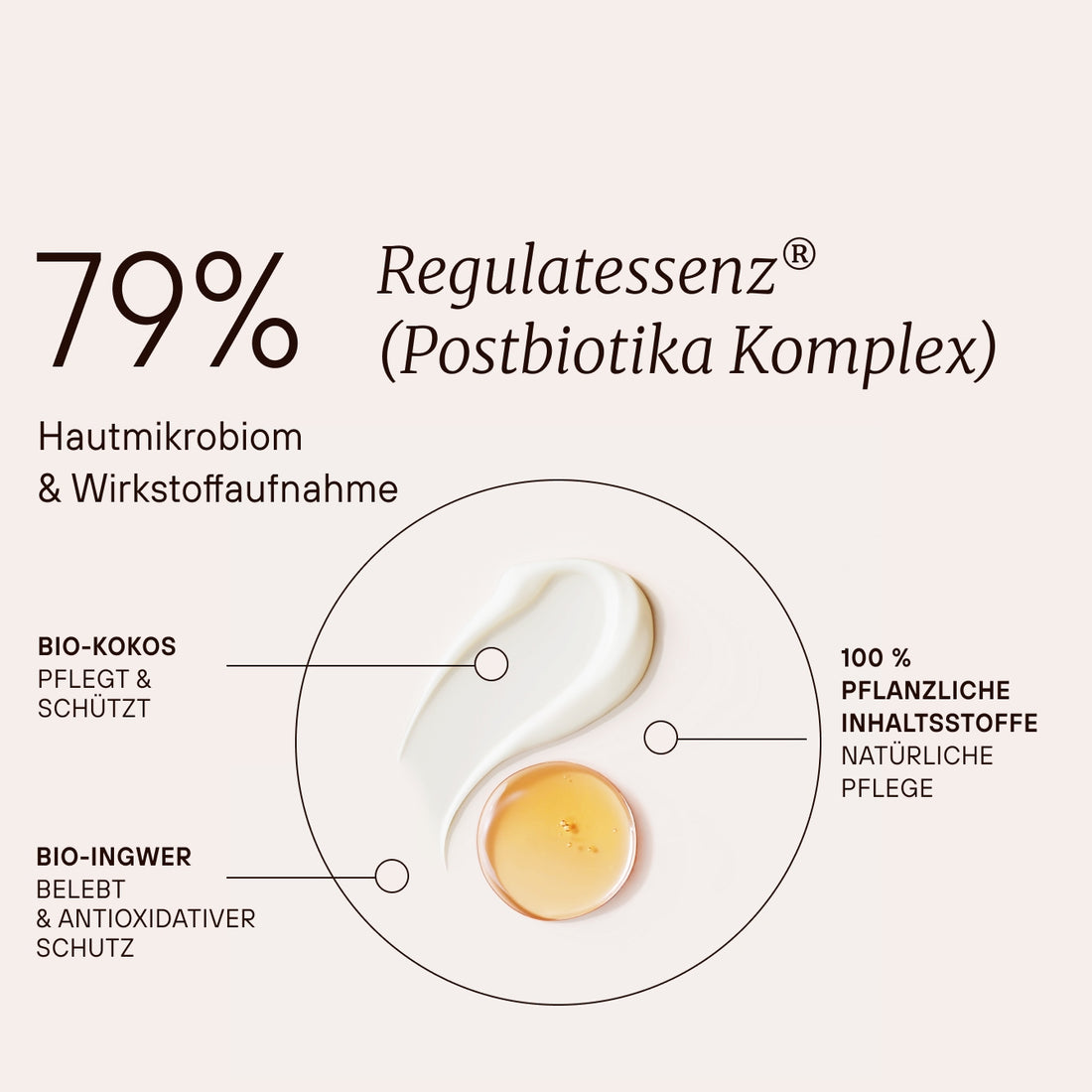 Regulat® Skin Repair Sweet Coco