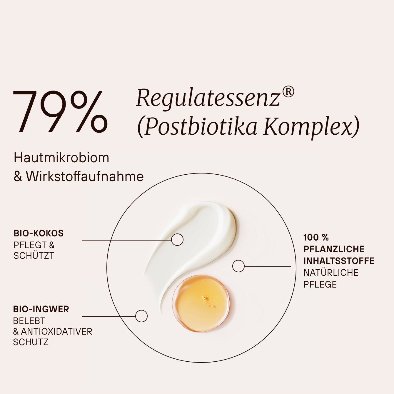 Regulat® Skin Repair Sweet Coco